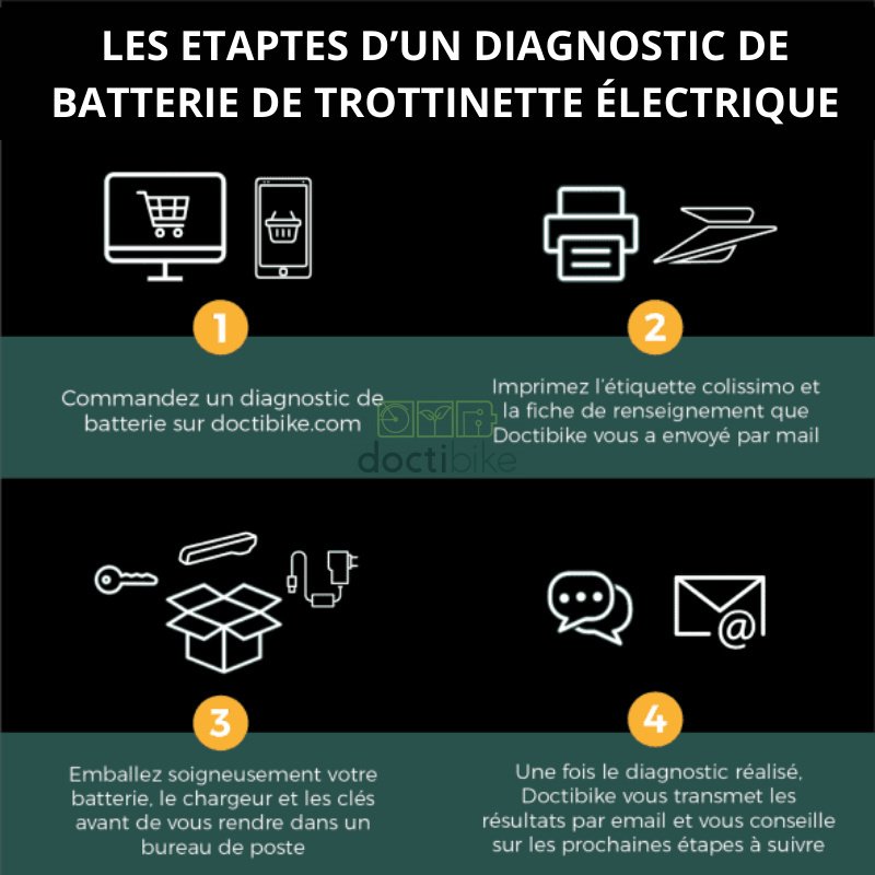 Testing an electric scooter battery - diagnostics - Doctibike