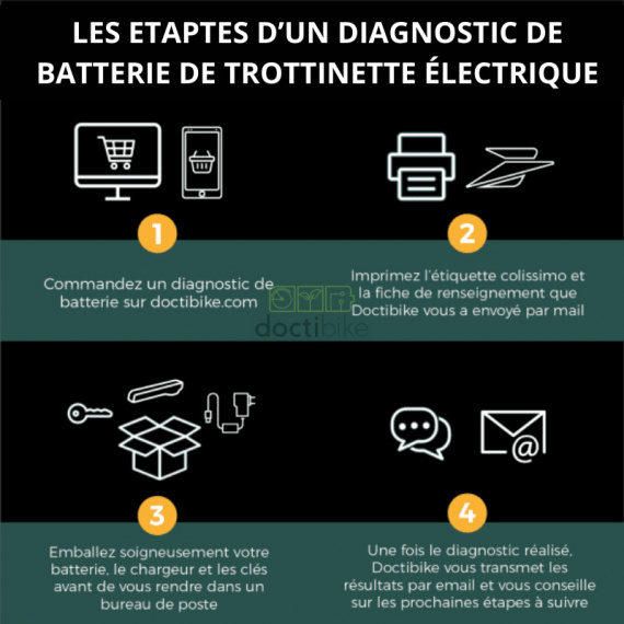Testen Sie die Batterie eines Elektrotrottinetts - Diagnose - Doctibike