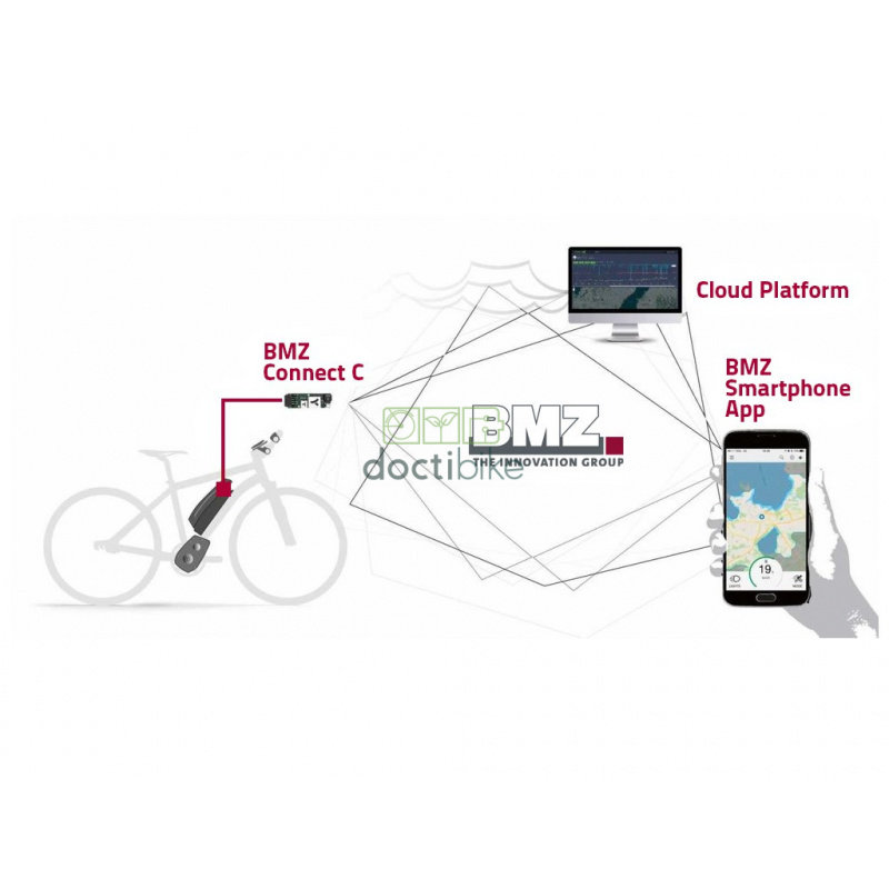 Connect C Bluetooth Module pour Rotwild