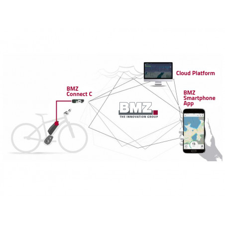 Connect C Bluetooth Module pour Rotwild