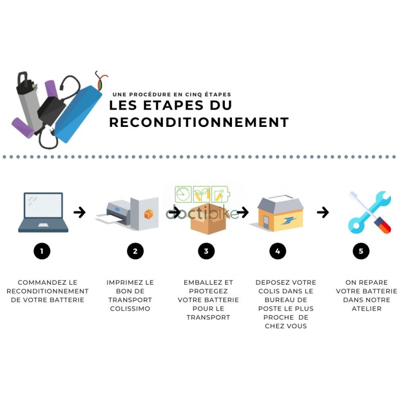 Reconditionnement batterie Décathlon Bebike 9 36V