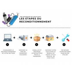 Batterie Reconditionnement DECATHLON B'Ebikes 24V 8Ah Batterie Reconditionnement DECATHLON B'Ebikes 24V 8Ah