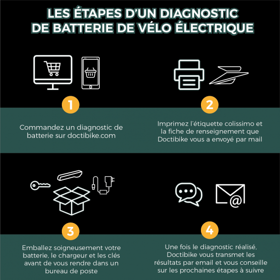 Etapes d'un diagnostic de batterie de vélo électrique