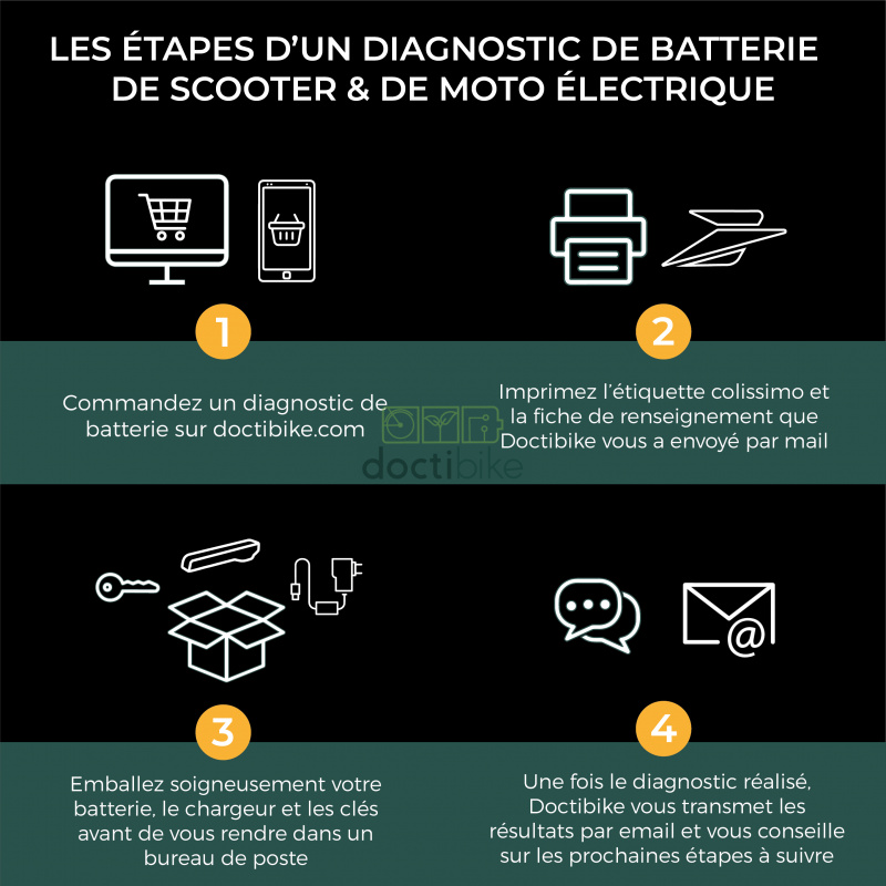 DIAGNOSTIC BATTERIE
