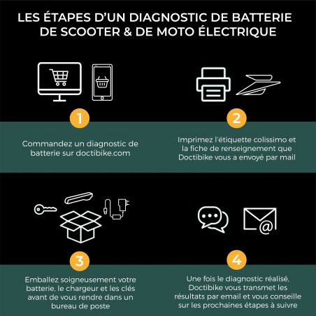 DIAGNOSTIC BATTERIE SCOOTER ELECTRIQUE