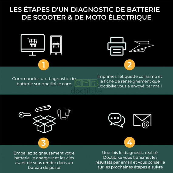 DIAGNOSTIC BATTERIE