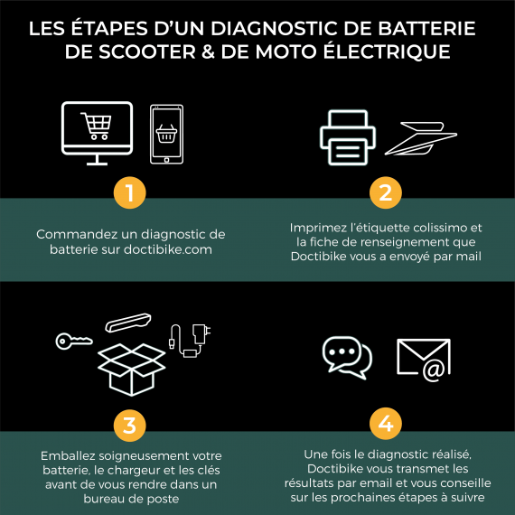 DIAGNOSTIC BATTERIE SCOOTER ELECTRIQUE