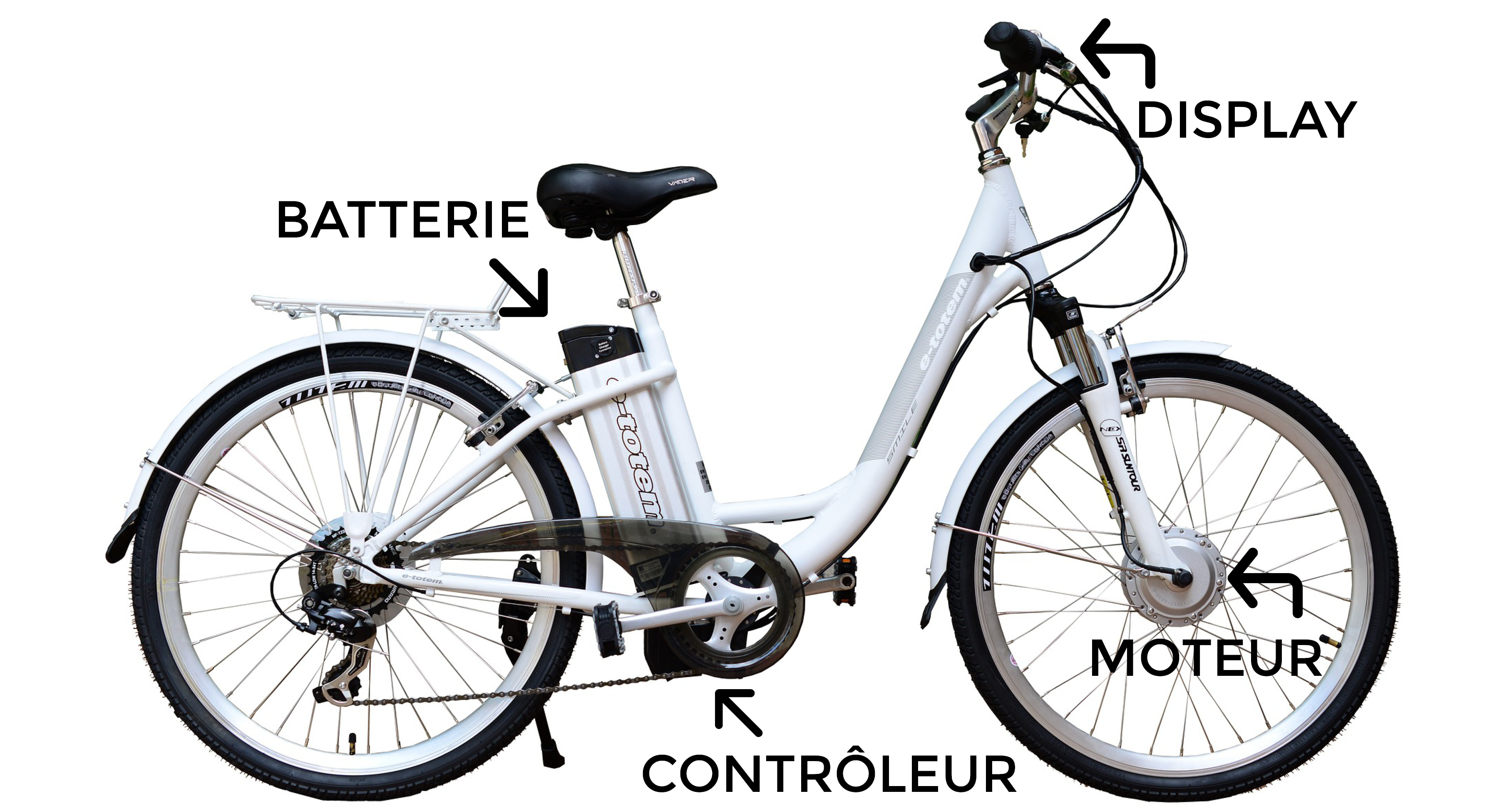 Les différents accessoires pour VAE - Velobecane - Vélo éléctrique