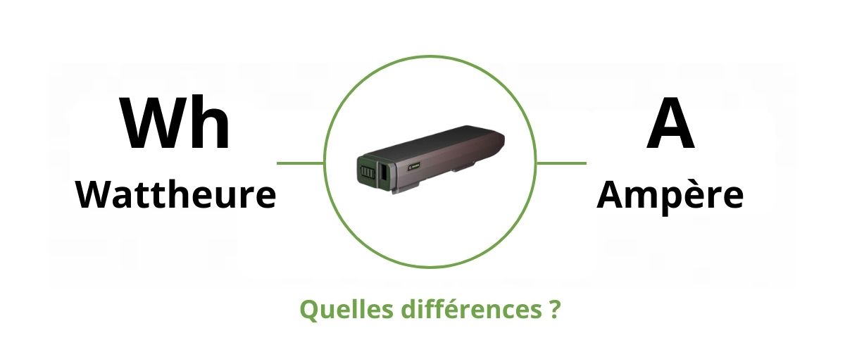 Difference entre wattheure et ampere