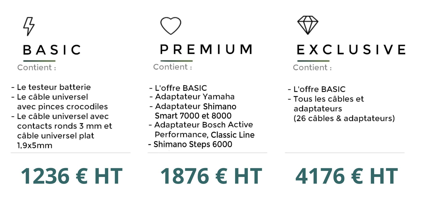 Tarifs des différents packs du Doctibike Testeur