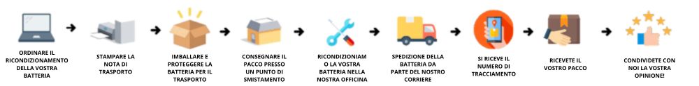 Etapes d'un reconditionnement avec Doctibike