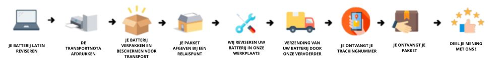 Etapes d'un reconditionnement avec Doctibike